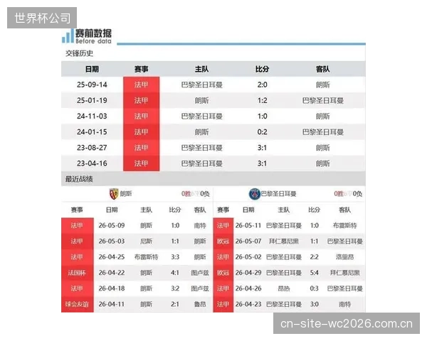 巴黎与朗斯成为赛季最佳阵容最大赢家，体现了两队整个赛季的统治级表现。